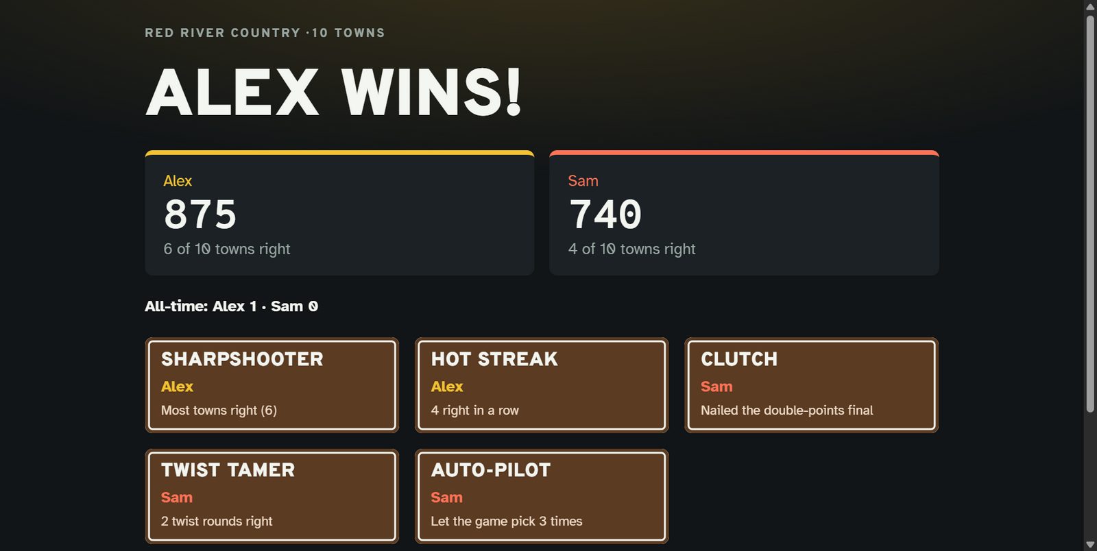 End screen: Alex wins 875 to 740, with brown award signs for Sharpshooter, Hot Streak, Clutch, Twist Tamer and Auto-Pilot
